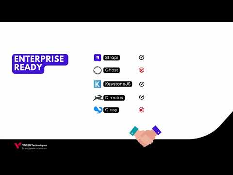 NodeJS Headless CMS Comparison 2024: Strapi, KeystoneJS, Ghost, Caisy, & Directus!