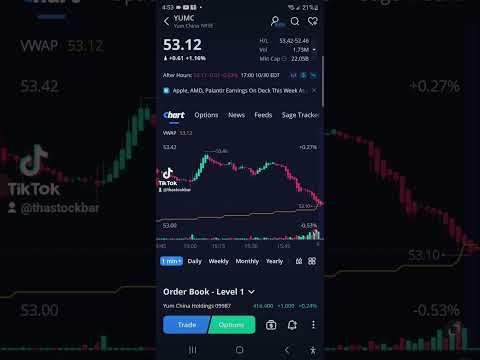 Is yumc a hidden gem?