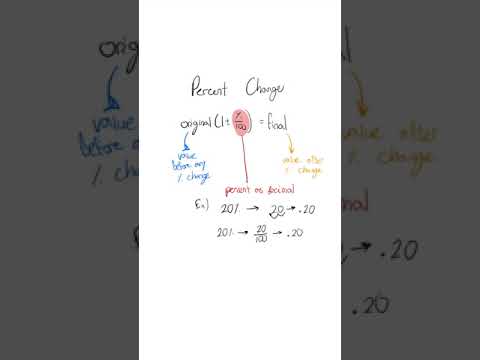 Sat Math Lesson Percent Increasedecrease Formula