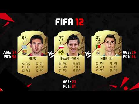 ronaldo vs messi vs Lewandowski FIFA Evolution ❤‍🩹 (Fifa 04 - Fifa 22)