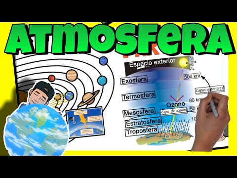 🌍 La ATMÓSFERA y sus CAPAS para NIÑOS de PRIMARIA