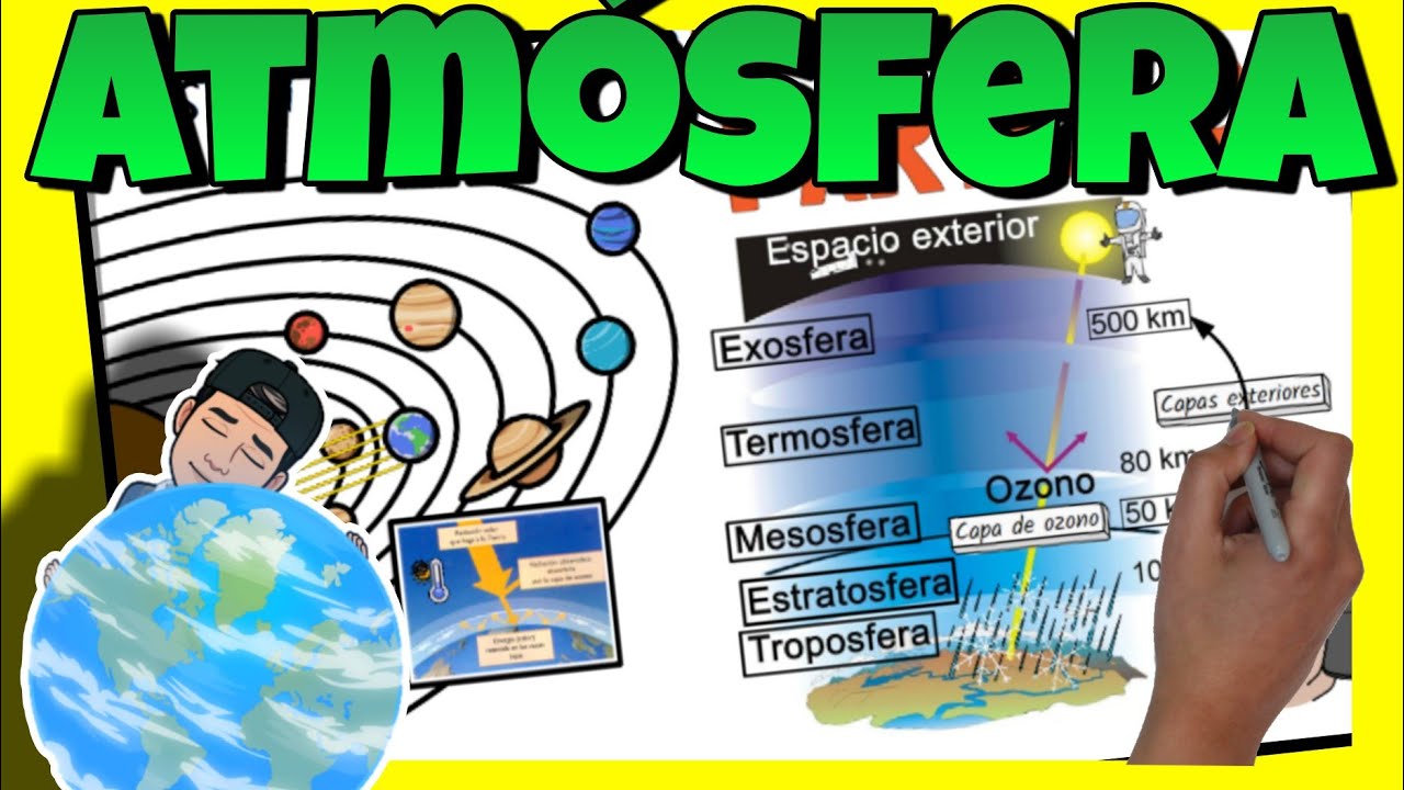🌍 La ATMÓSFERA y sus CAPAS para NIÑOS de PRIMARIA
