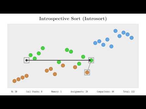 The sound of Introsort
