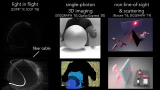 Computational Single-Photon Imaging (Thesis Fast Forward)