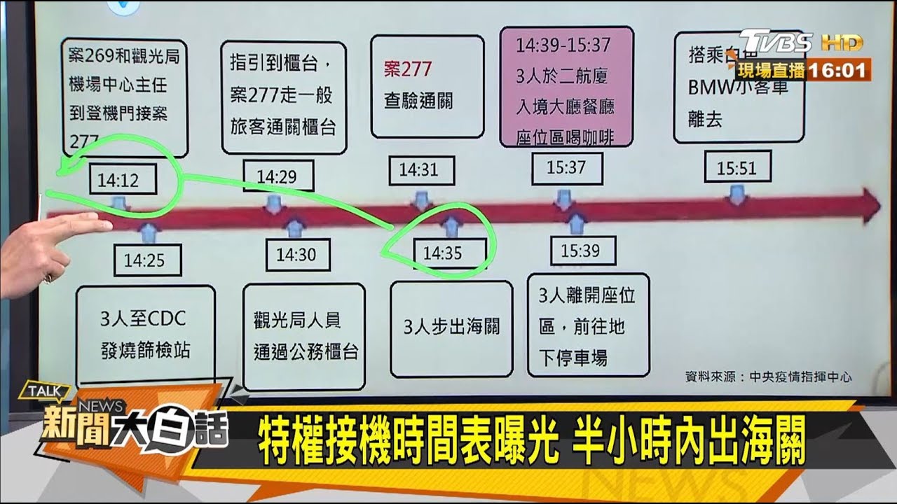 特權?一般人花4小時出海關 官員之子僅花23分鐘!?