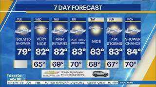 Pronóstico del tiempo para NYC: 25 de agosto de 2026