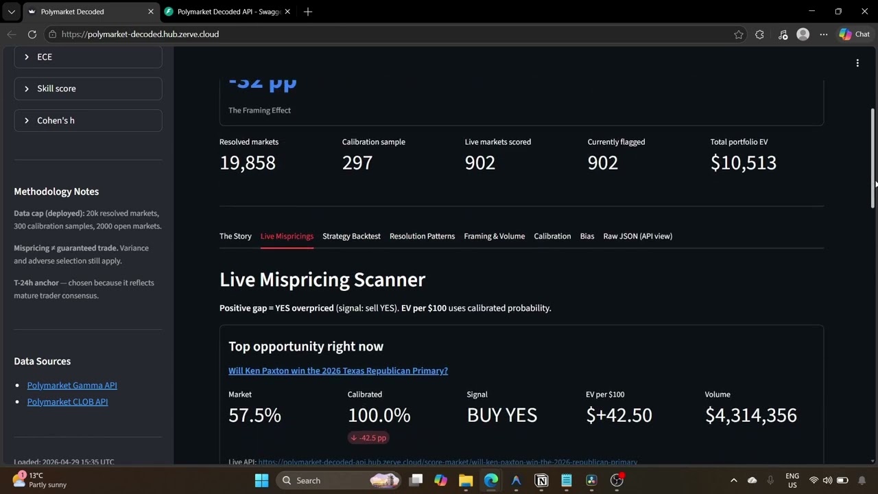 Polymarket Decoded: Live Mispricing Scanner