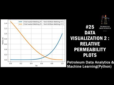 How to become a Petroleum Data Analytics Engineer | Python | Oilandgas | MachineLearning