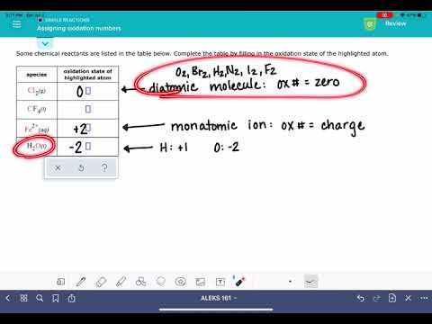 ALEKS: Assigning oxidation numbers