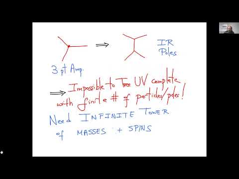 On Unitarity of Tree-Level String Amplitudes by Nima Arkani-Hamed