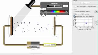 Photoelectric Basics