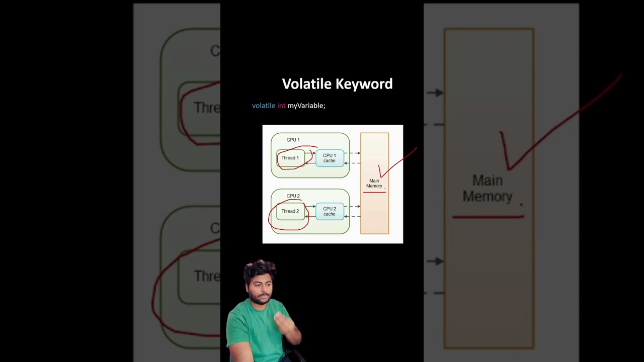 Volatile Keyword In Programming  #engineering #technology #softwaredeveloper #automobile #electrical