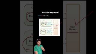 Volatile Keyword In Programming  #engineering #technology #softwaredeveloper #automobile #electrical