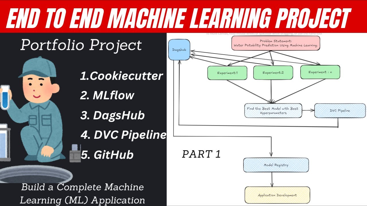 14. End to End  MLOps Portfolio Project | MLOps  | DVC Pipeline | MLflow