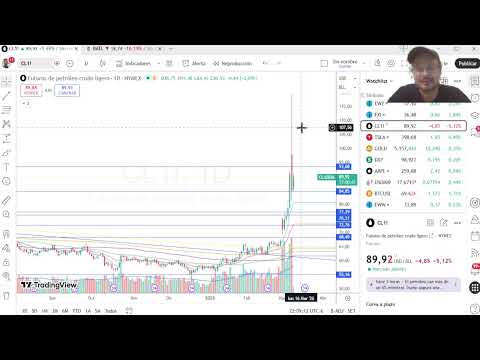 Se acabó la guerra?, reversión en #oil podría ser el techo, recuperación en tecnología sería día 1