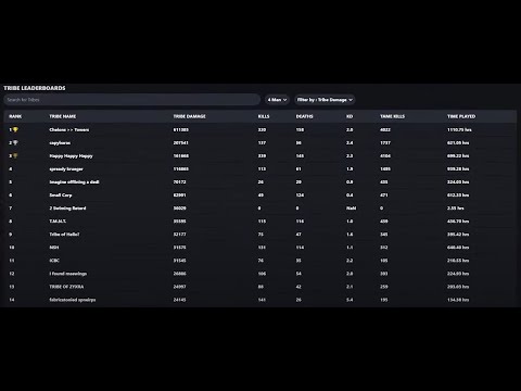 Dominating Whole Cluster I MESA Ark