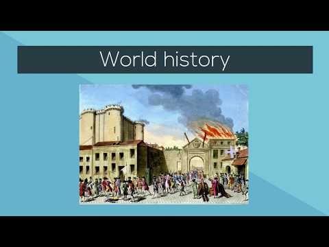 What is on the GED Social Studies Test?