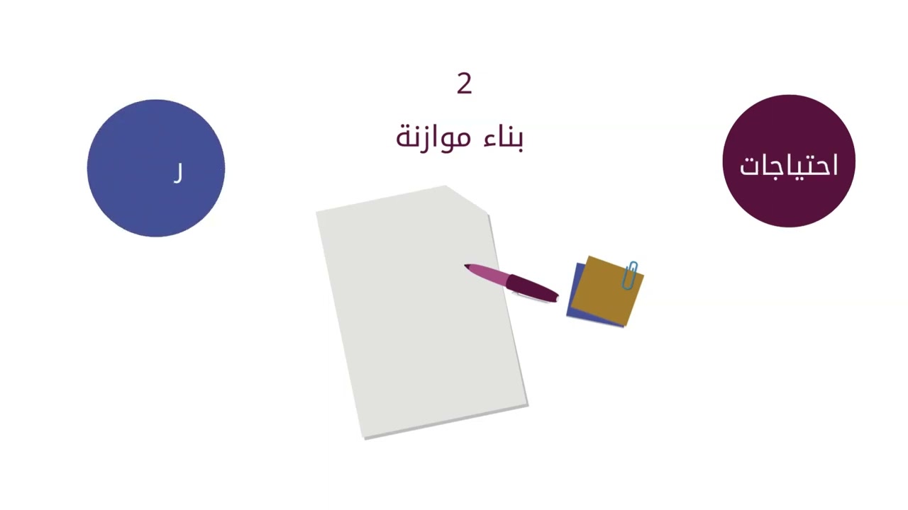 4-التخطيط المالي الأسري