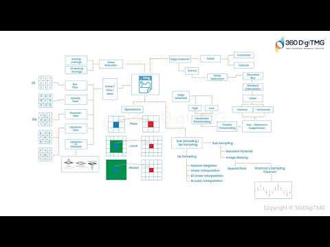 Computer Vision 360DigiTMG