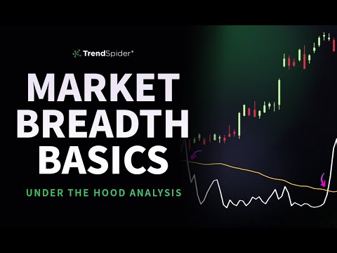 Market Breadth Basics: Under The Hood Analysis