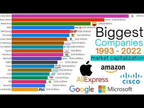 top 20 biggest companies in the world 2022 || most valuable brands || market cap || by Revenue