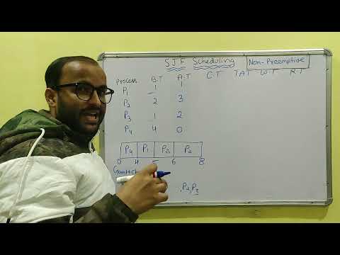 Introduction to Operating System in Hindi Operating System Tutorials Hindi 02