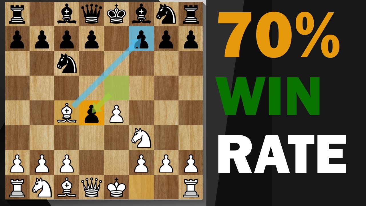 Scotch Gambit Traps | The Best Chess Opening against 1...e5