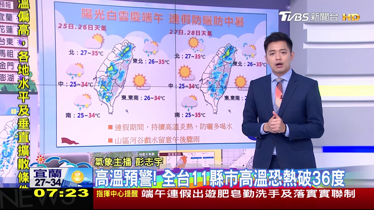 端午各地熱曬!北宜恐38度 午後北宜各地山區雨