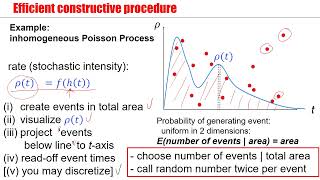 Poisson Processes: a modern approach