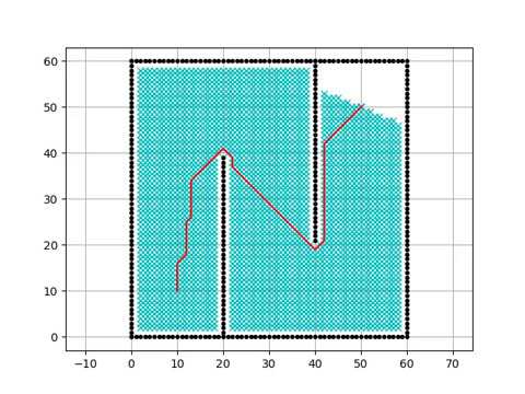[PythonRobotics] 2D grid based shortest path planning with Dijkstra's algorithm