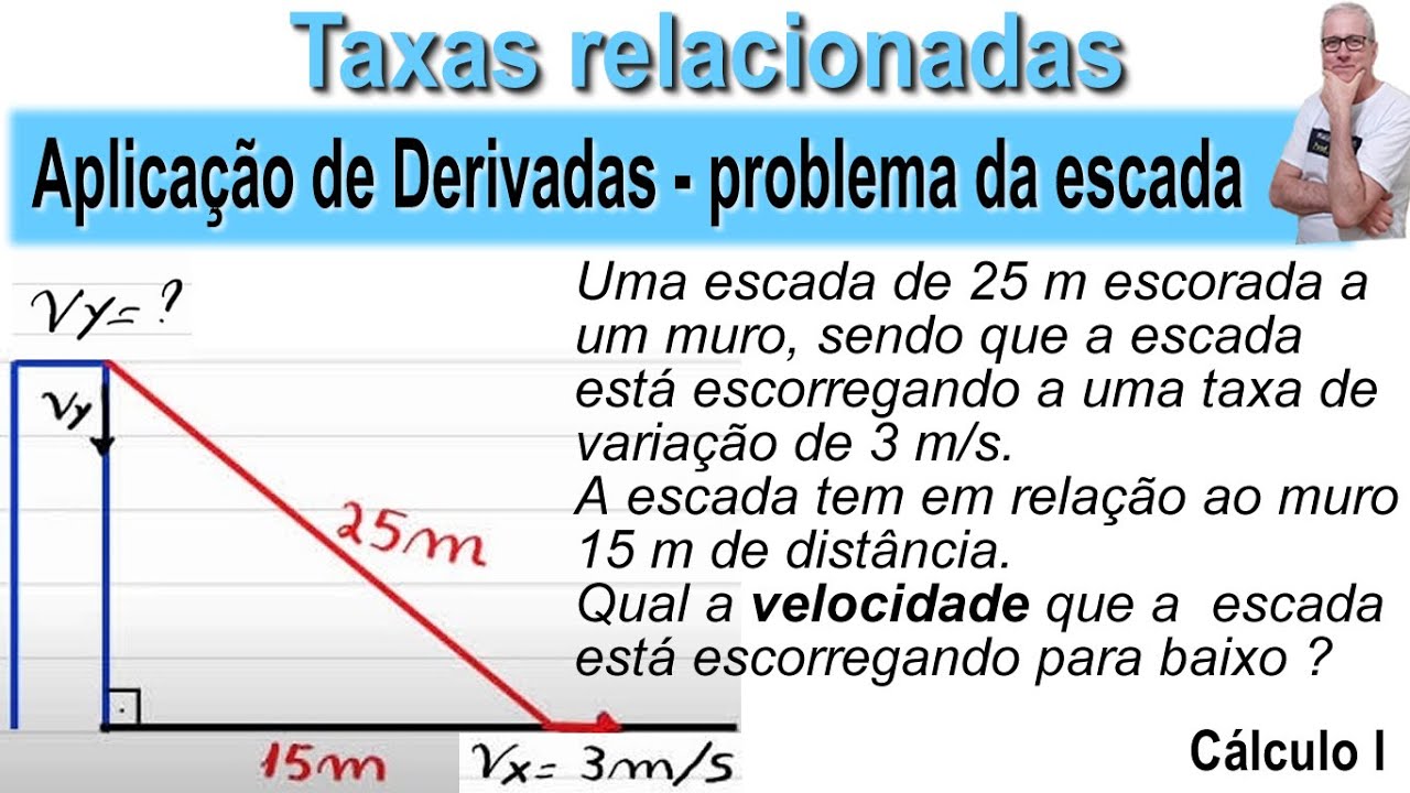 GRINGS - TAXAS RELACIONADAS (problema da escada) Aplicação DERIVADAS