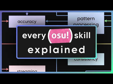Osu Class List
