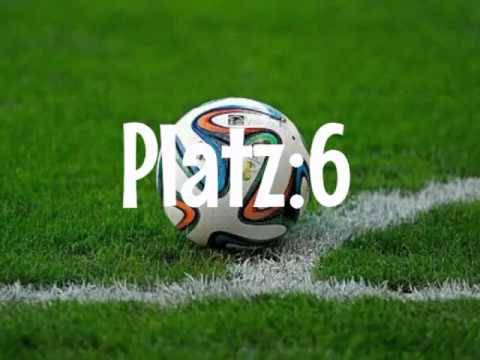 Die Top 10 Verteidiger