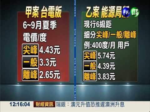 新電價分時段計費 最多可省31元