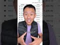 How To Start Investing Investing