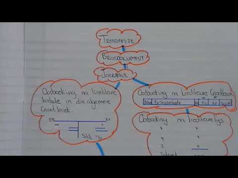 Krediteure Rekonsiliasie