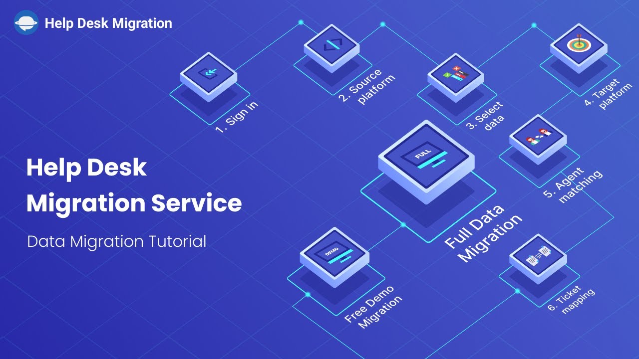 What is Help Desk Migration Service and How It Can Help Me?