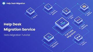Videos zu Help Desk Migration