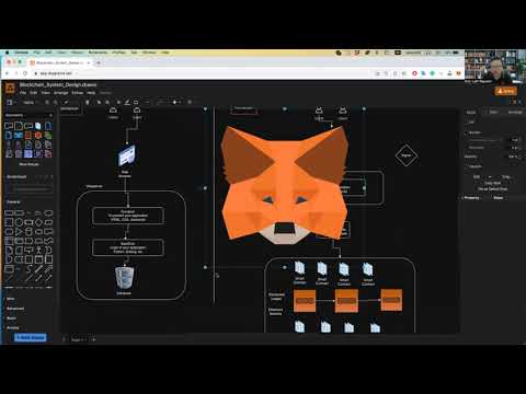 Blockchain Web3 System Design - High Level