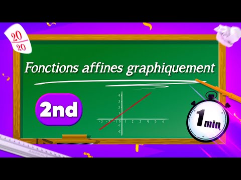 Déterminer graphiquement une fonction affine - SECONDE (EN 1 MIN)
