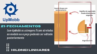 21-Fechamentos ou Vistas
