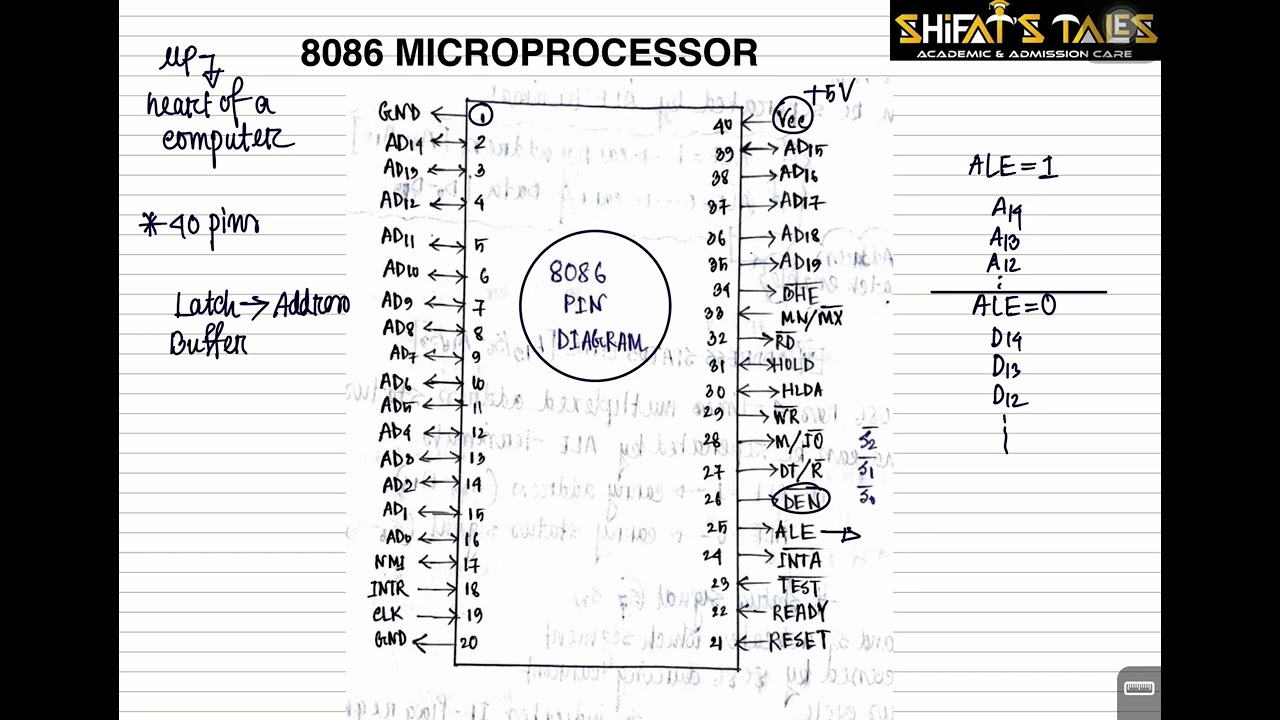 8086 Microprocessor | Pin Diagram | Electrical Engineering | EEE