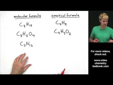 empirical formula problem solving