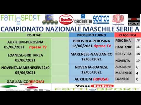 Bocce Campionato Nazionale Serie A Maschile2021 : Programma 12° Giornata
