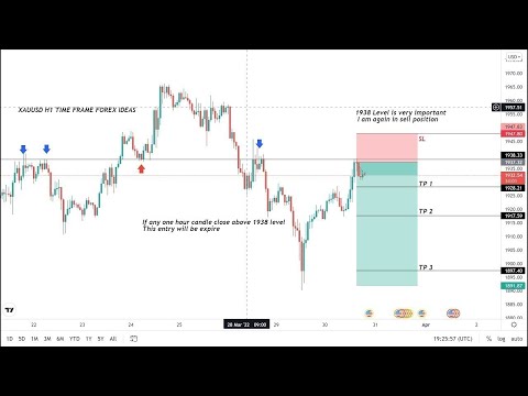 LIVE XAUUSD GOLD ANALYSIS FORECAST 05/04/2023 WENESDAY #GOLD #XAUUSD