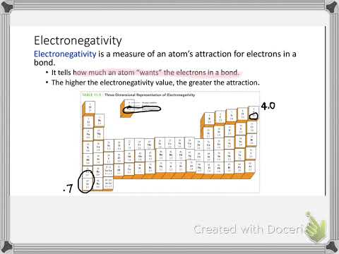 CHM 1025C Polarity of Bonds and Molecules