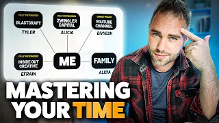 Maximize Productivity | My Highly Effective CEO Work Week