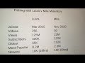 Fishing With Luiza Mila Malenkov Comparison Mila Adds 1 Million Views In Approx 1 Day