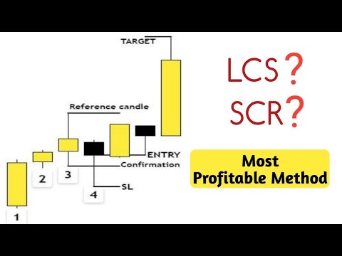 Most Accurate Entry Pattern