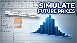 Monte Carlo Methods for Stock Price Simulation with  Excel